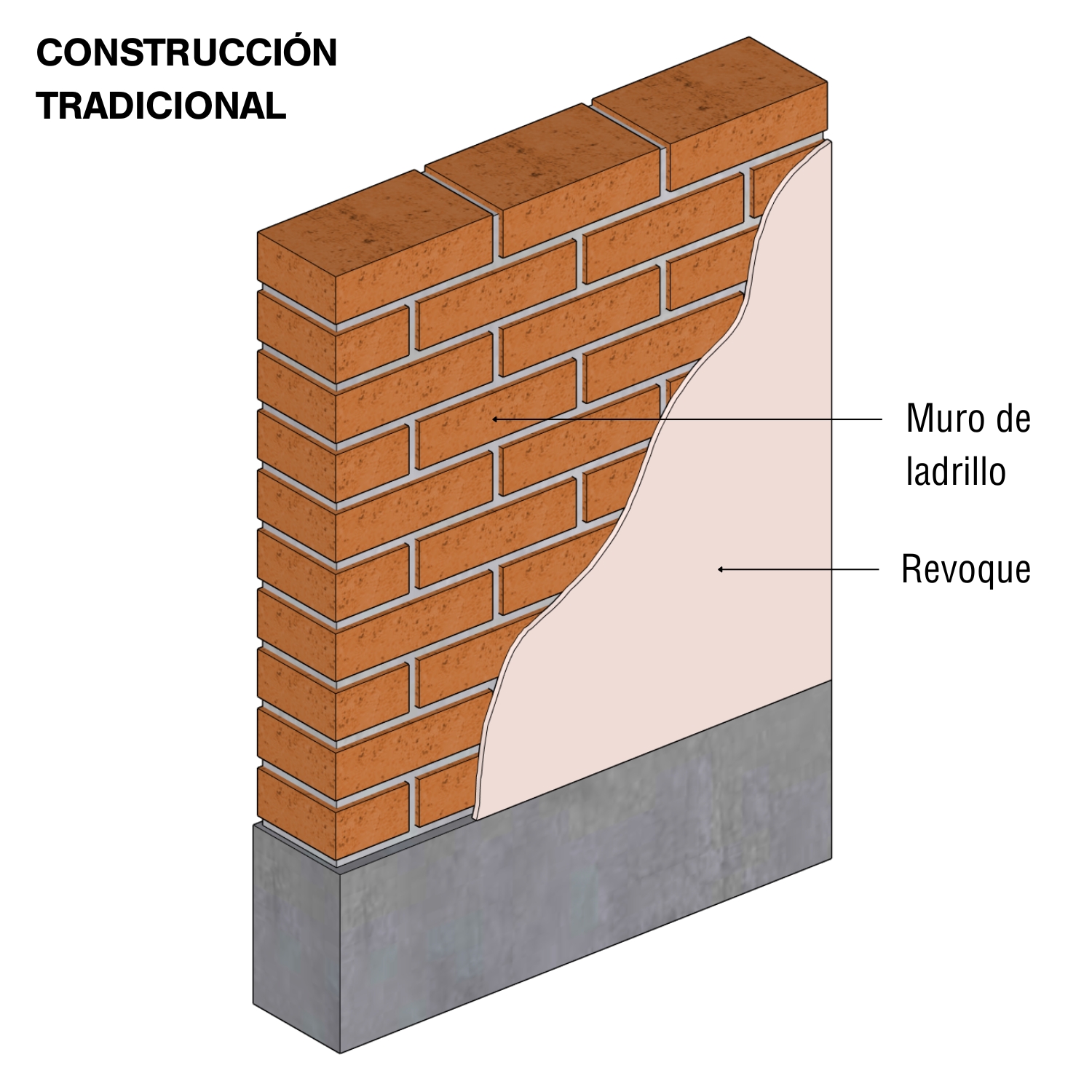 Construcción tradicional