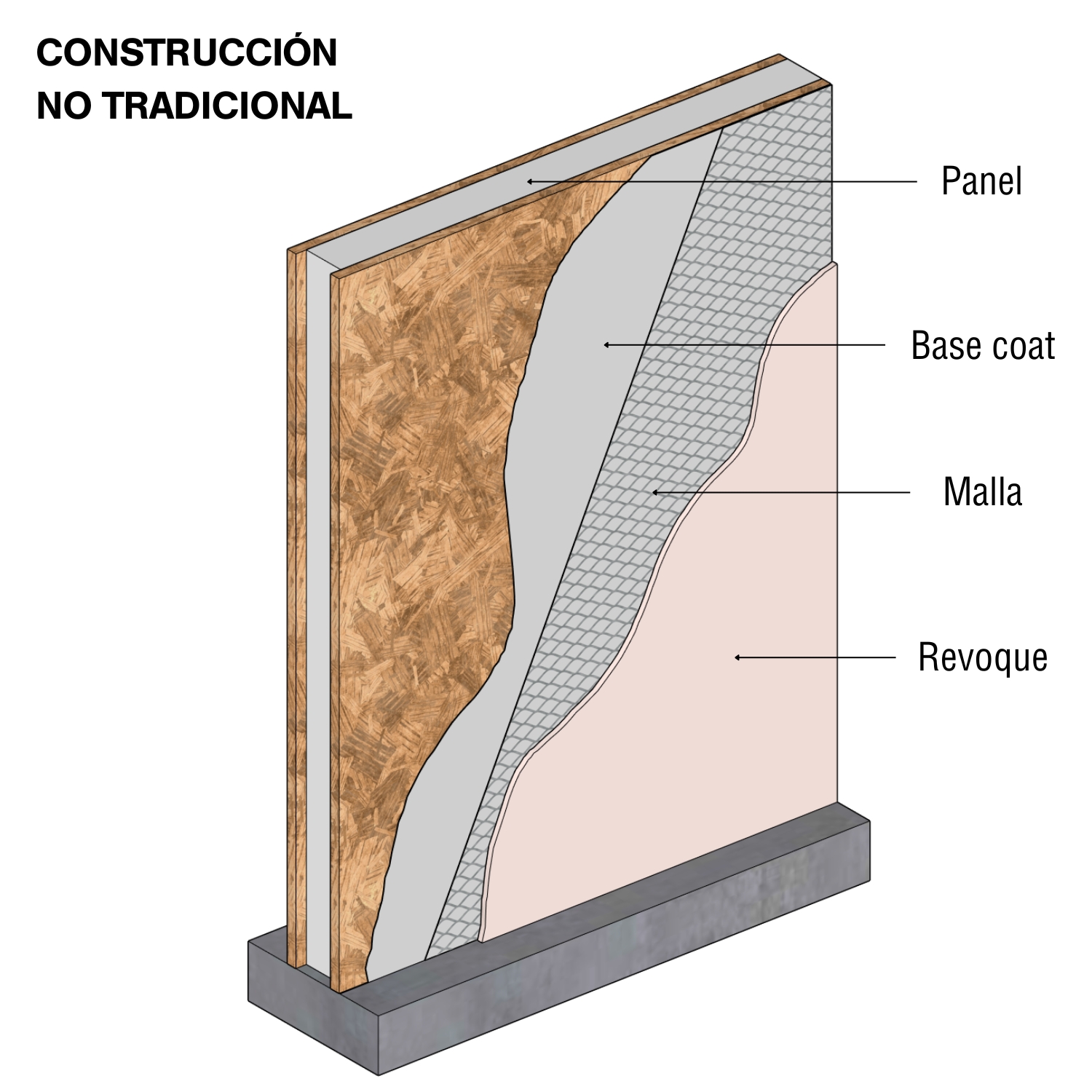 Construcción no tradicional